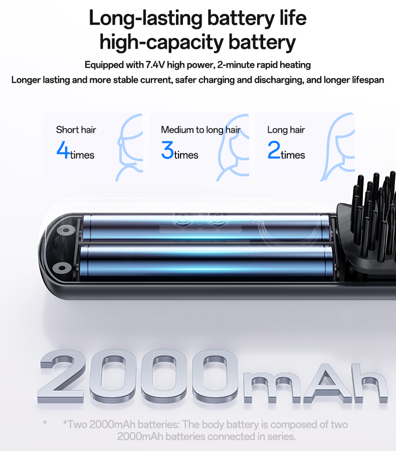 Yesido MG23 Cordless Hair Straightener Comb with Digital Display